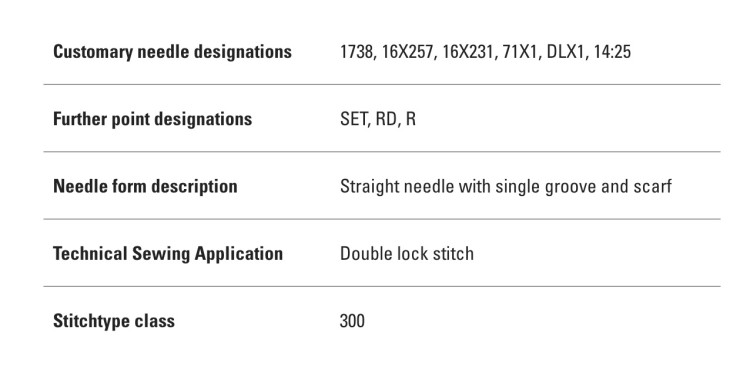 List showing the different needle features